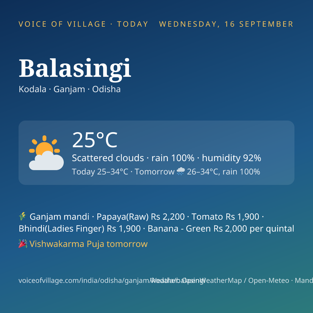 Balasingi today