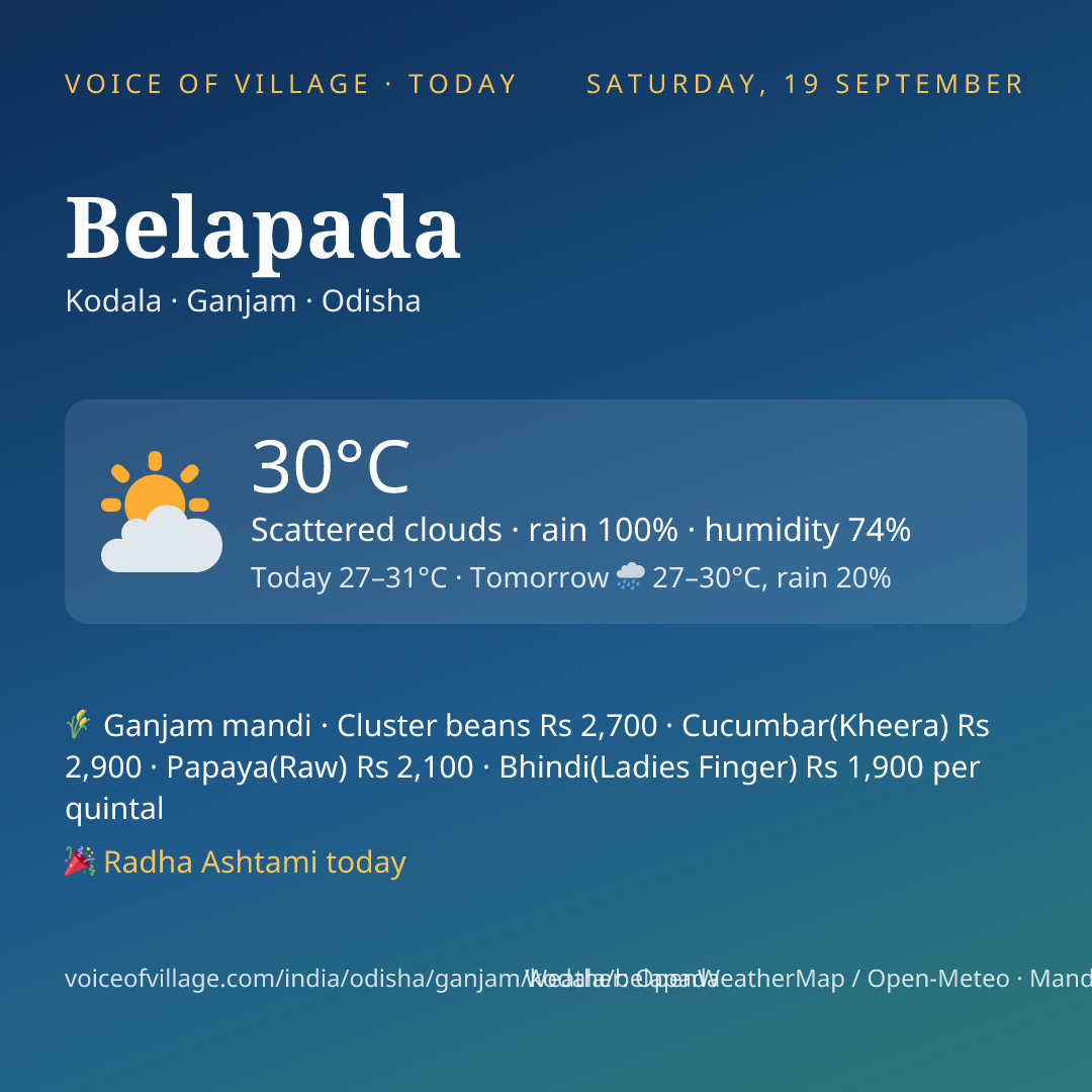 Belapada today