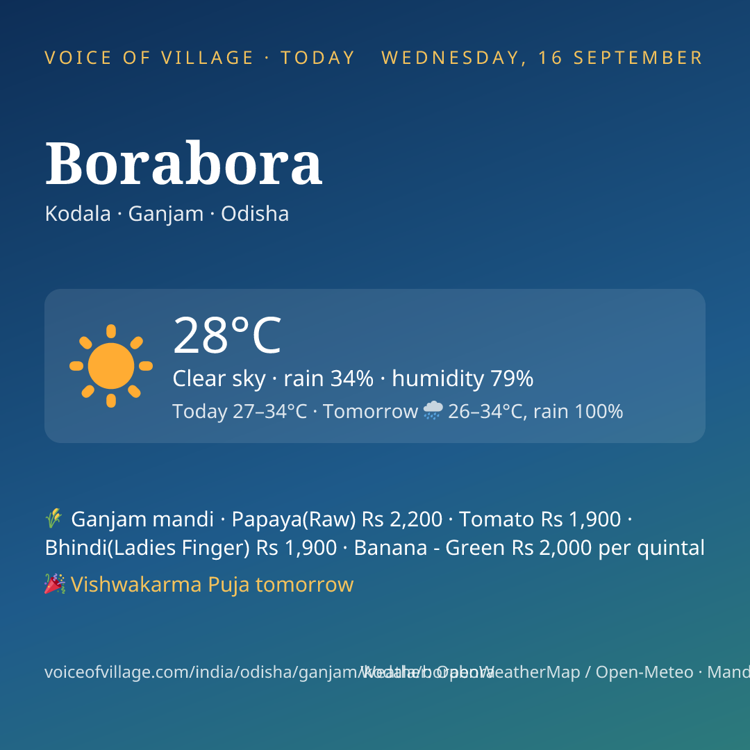 Borabora today