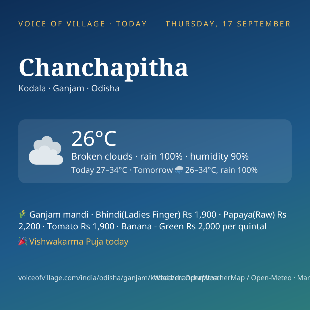 Chanchapitha today