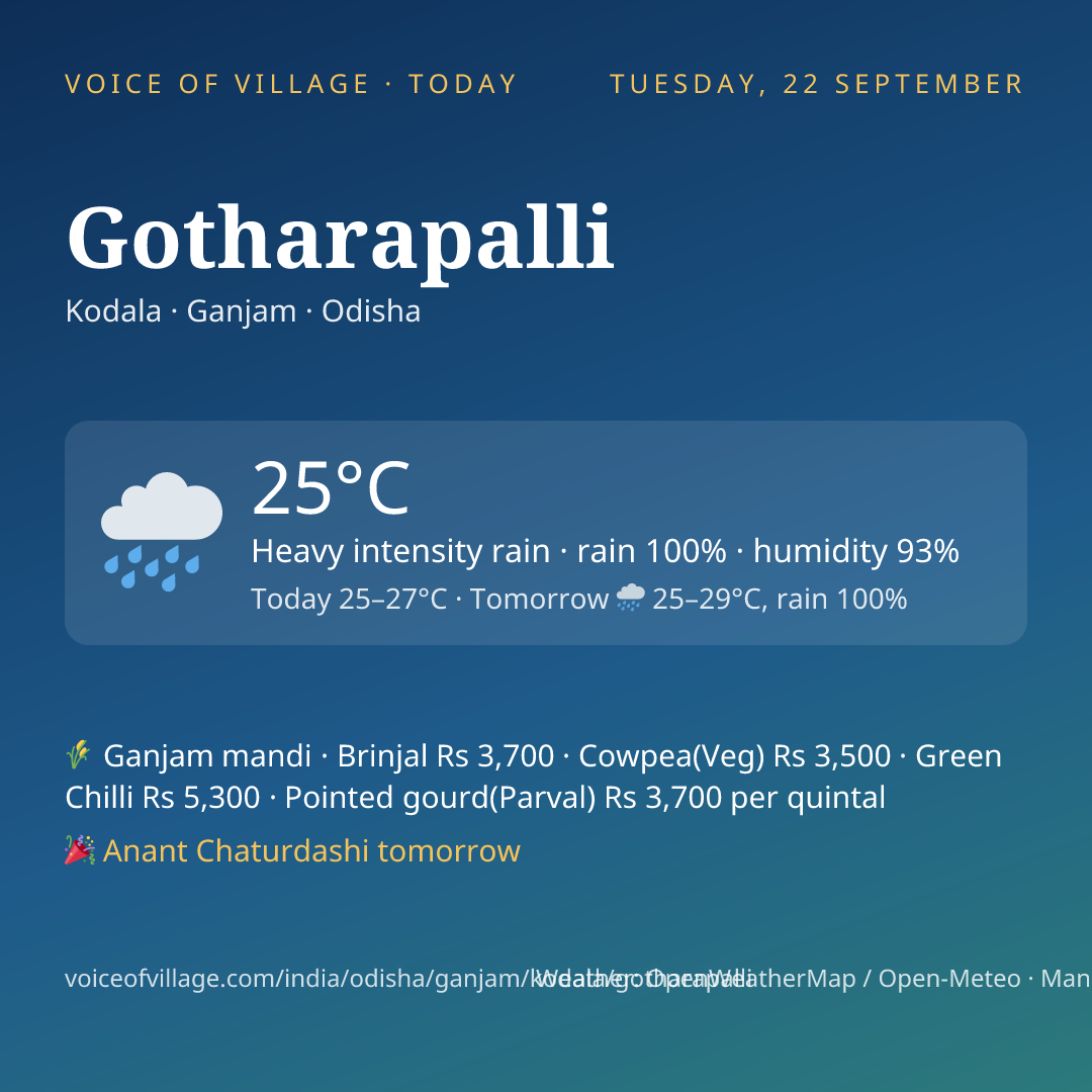 Gotharapalli today