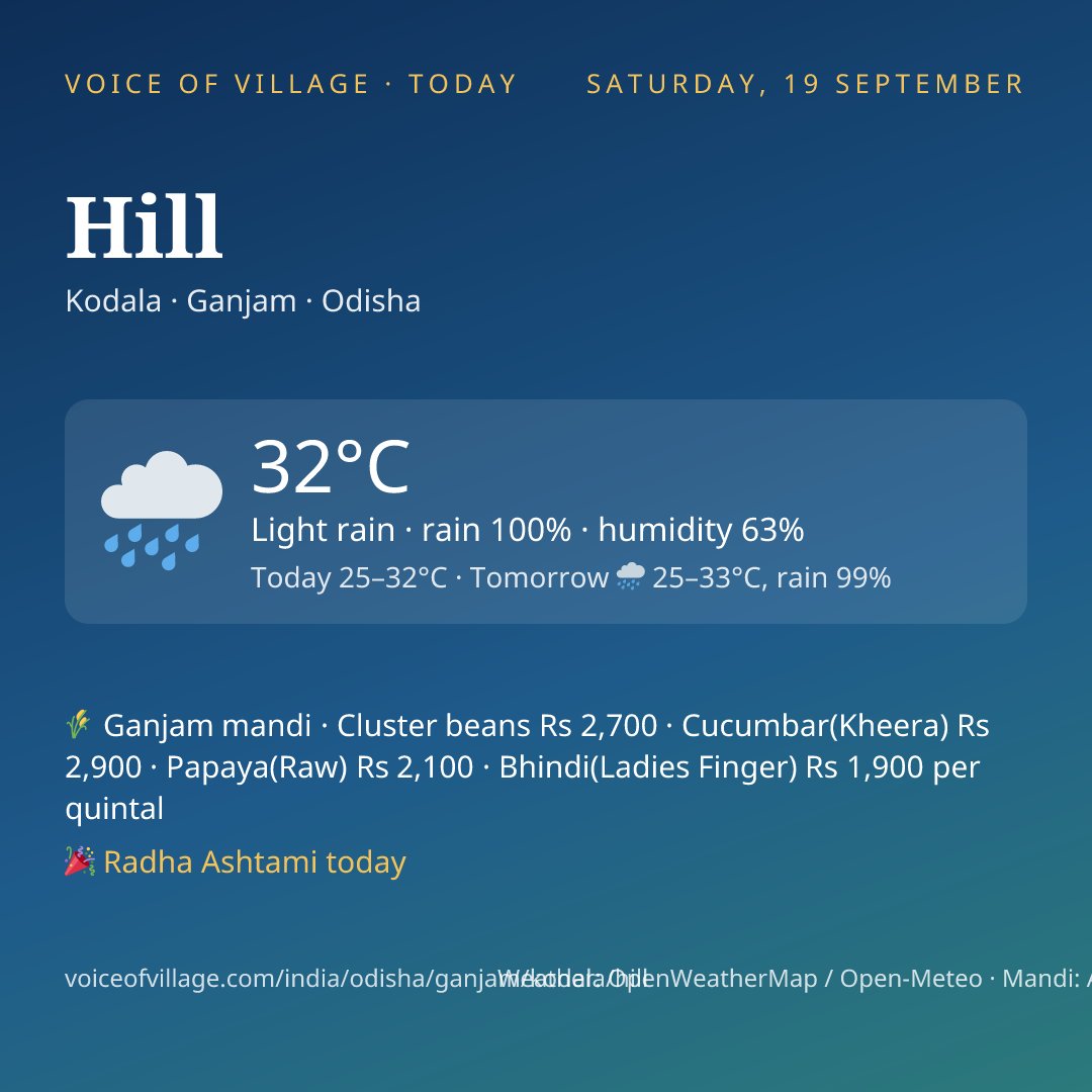 Hill today