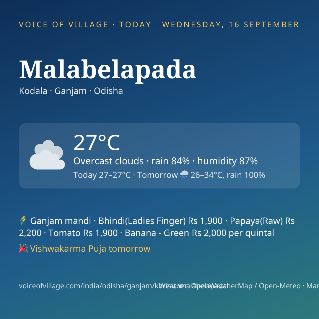 Malabelapada today