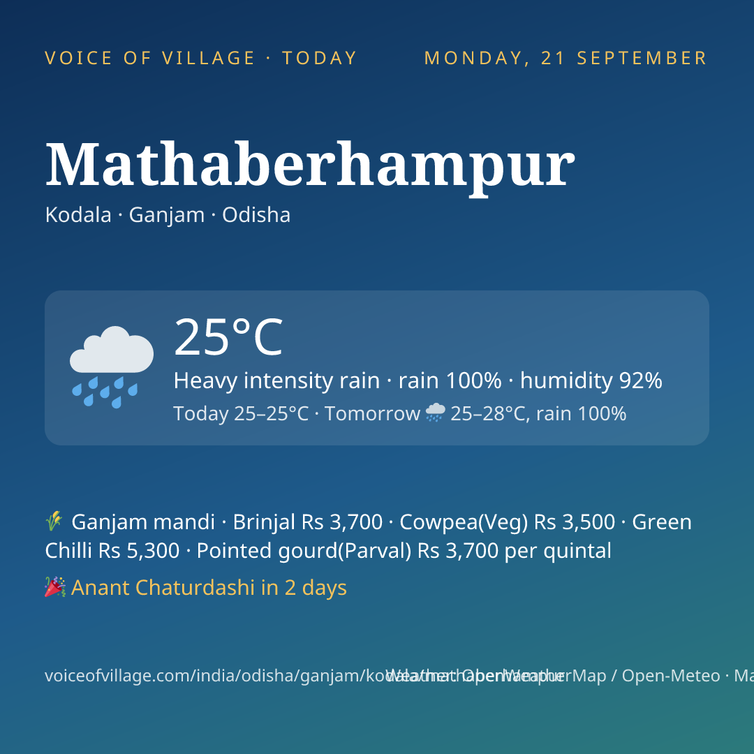 Mathaberhampur today