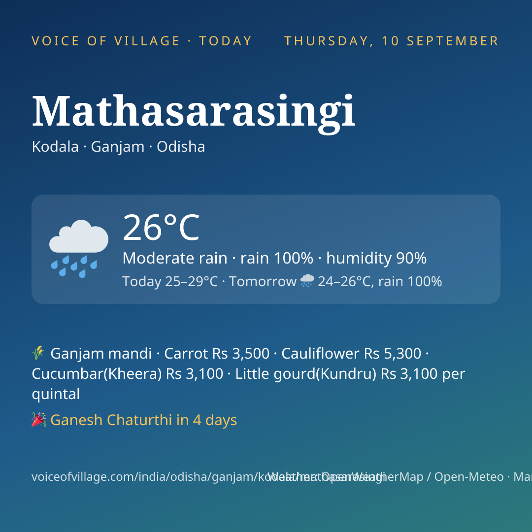 Mathasarasingi today