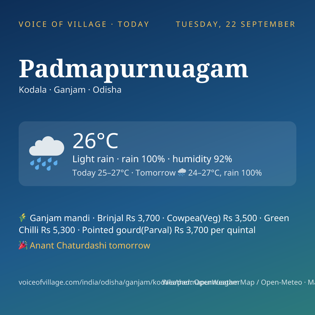 Padmapurnuagam today