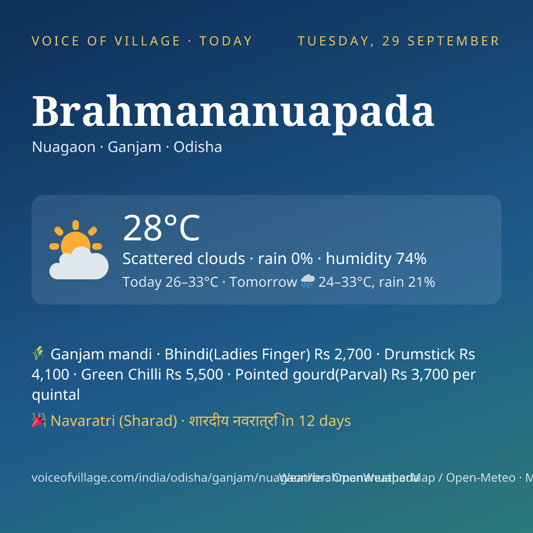 Brahmananuapada today