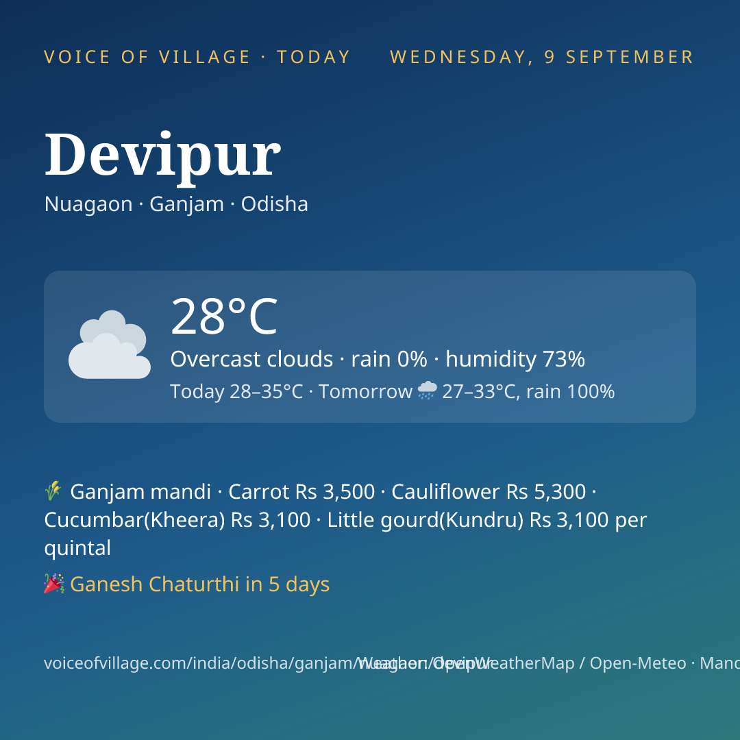 Devipur today