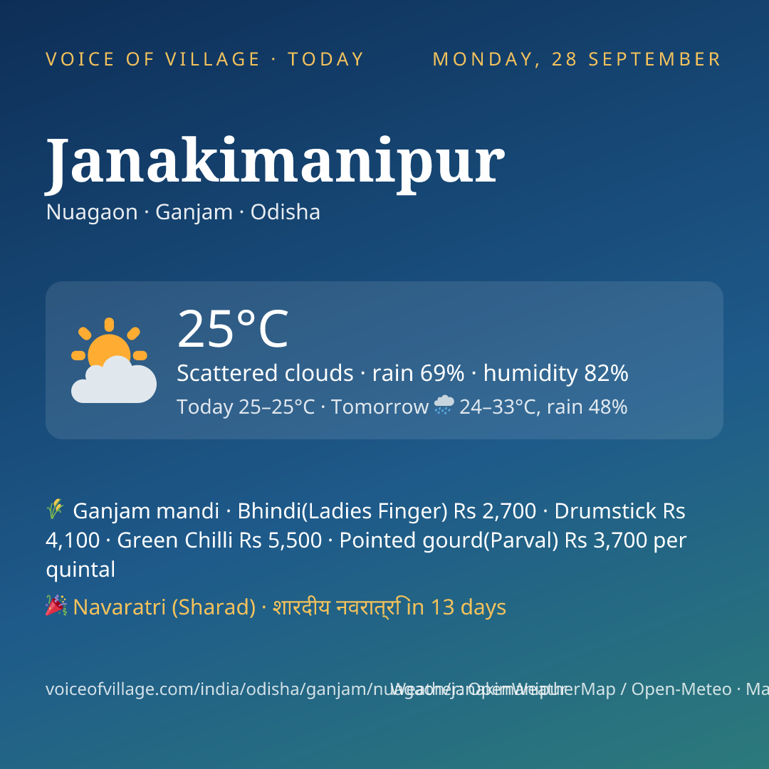 Janakimanipur today