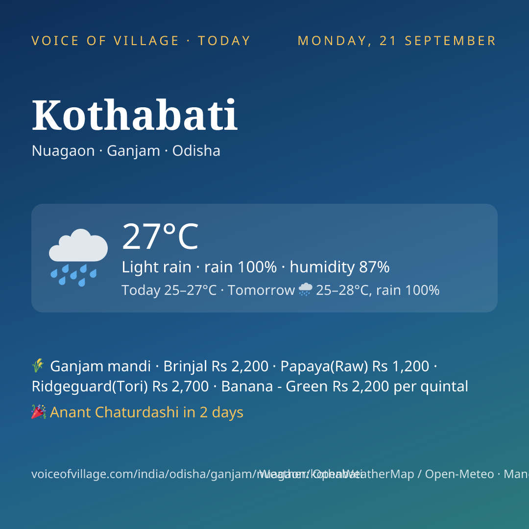 Kothabati today