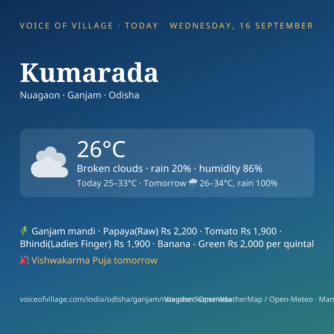 Kumarada today