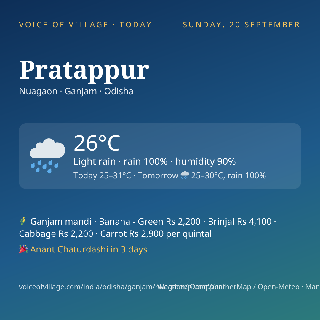 Pratappur today
