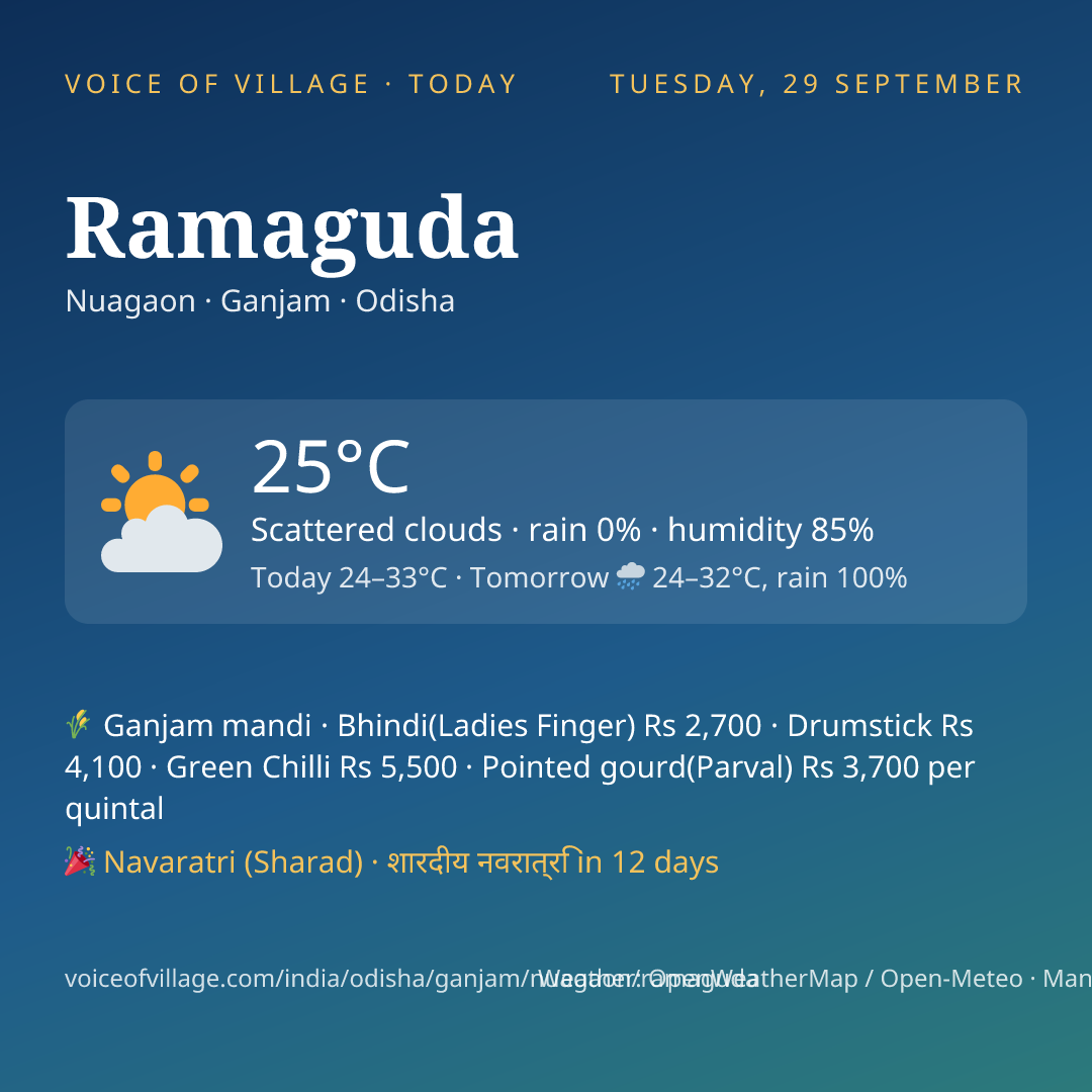Ramaguda today