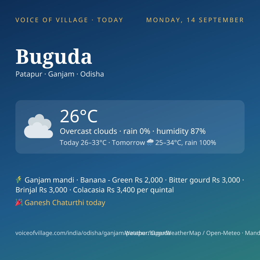 Buguda today