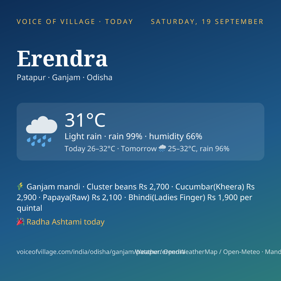 Erendra today