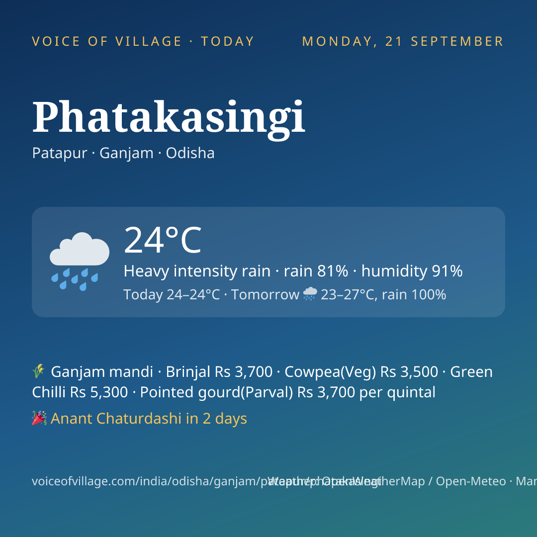 Phatakasingi today
