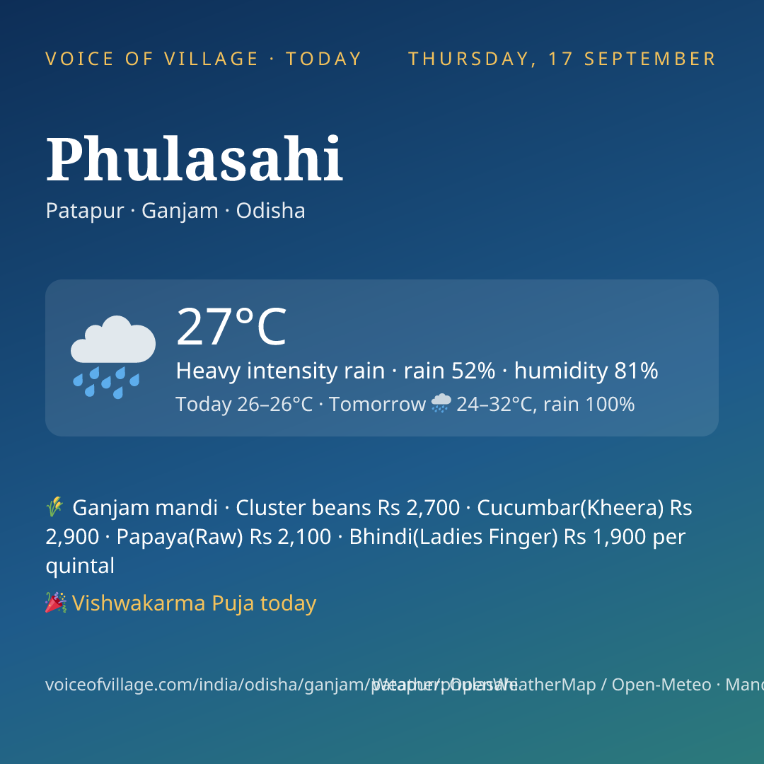 Phulasahi today