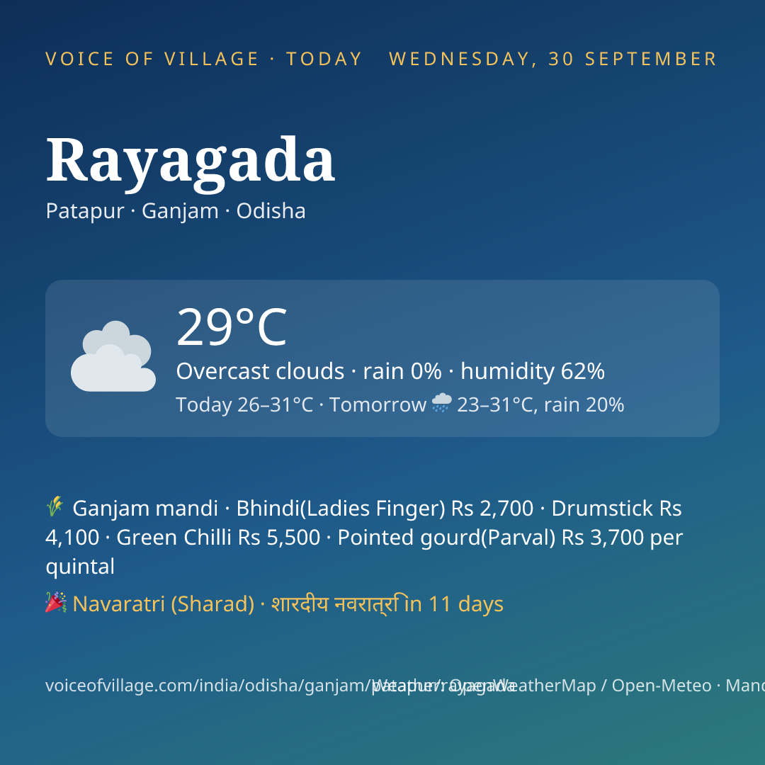 Rayagada today
