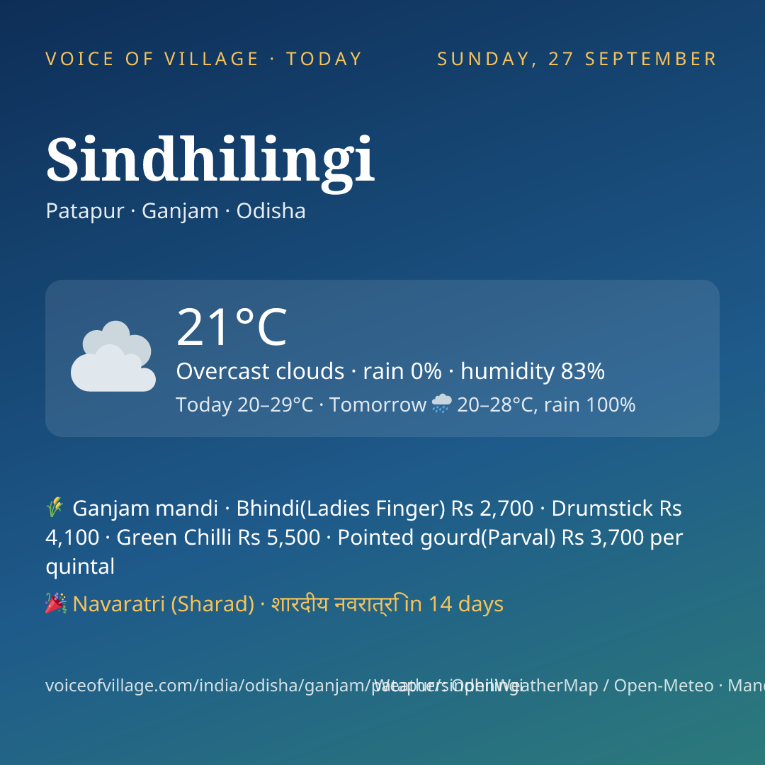 Sindhilingi today