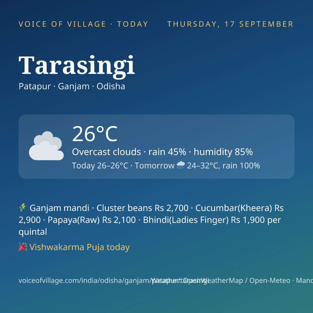 Tarasingi today