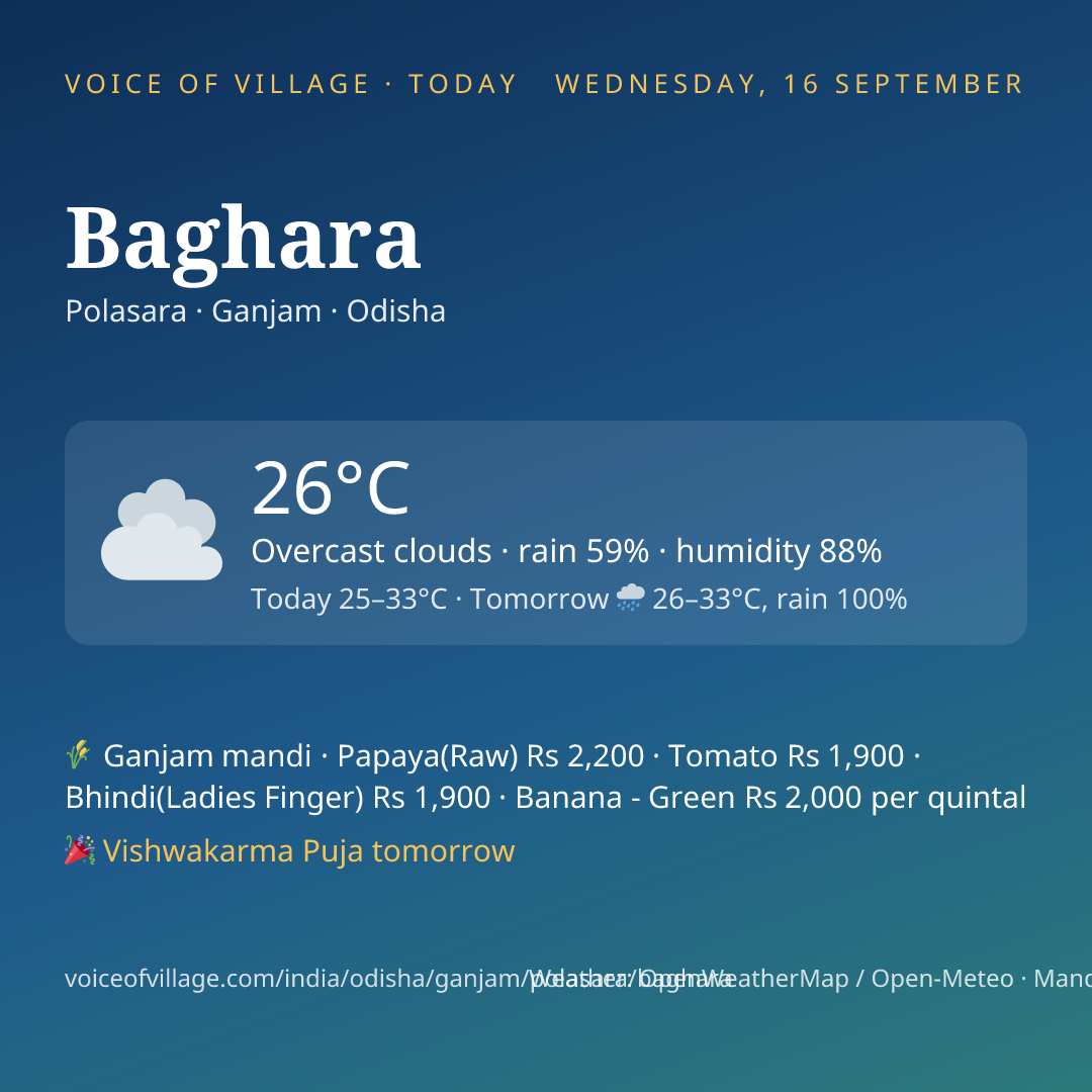 Baghara today
