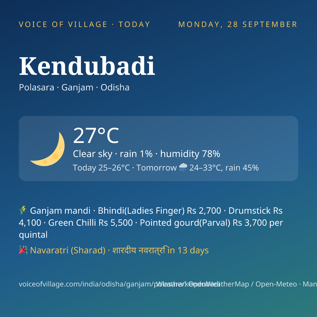 Kendubadi today