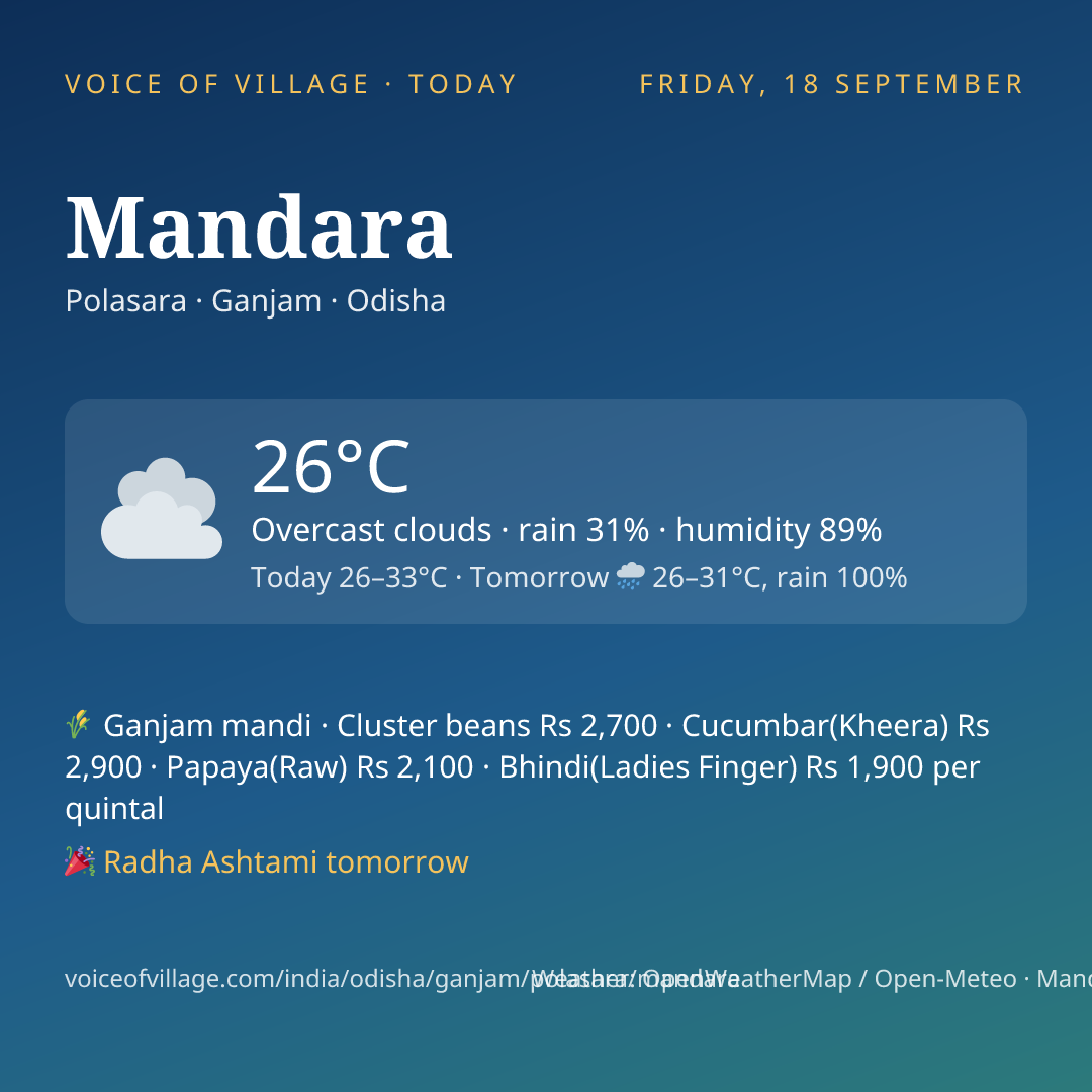 Mandara today