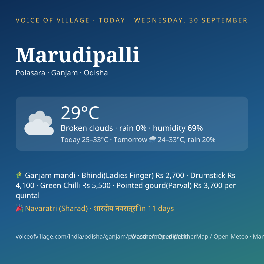 Marudipalli today
