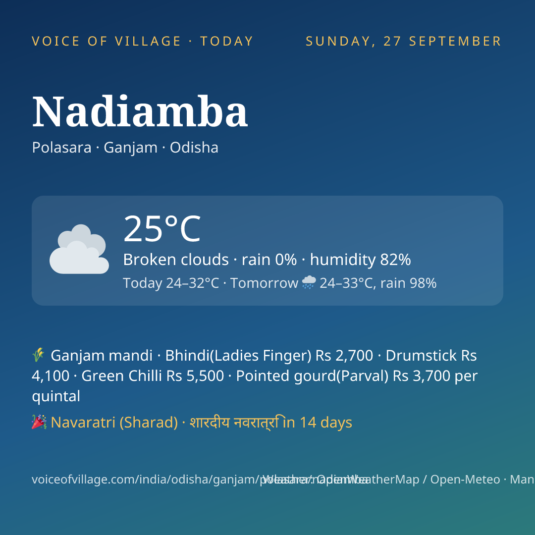 Nadiamba today