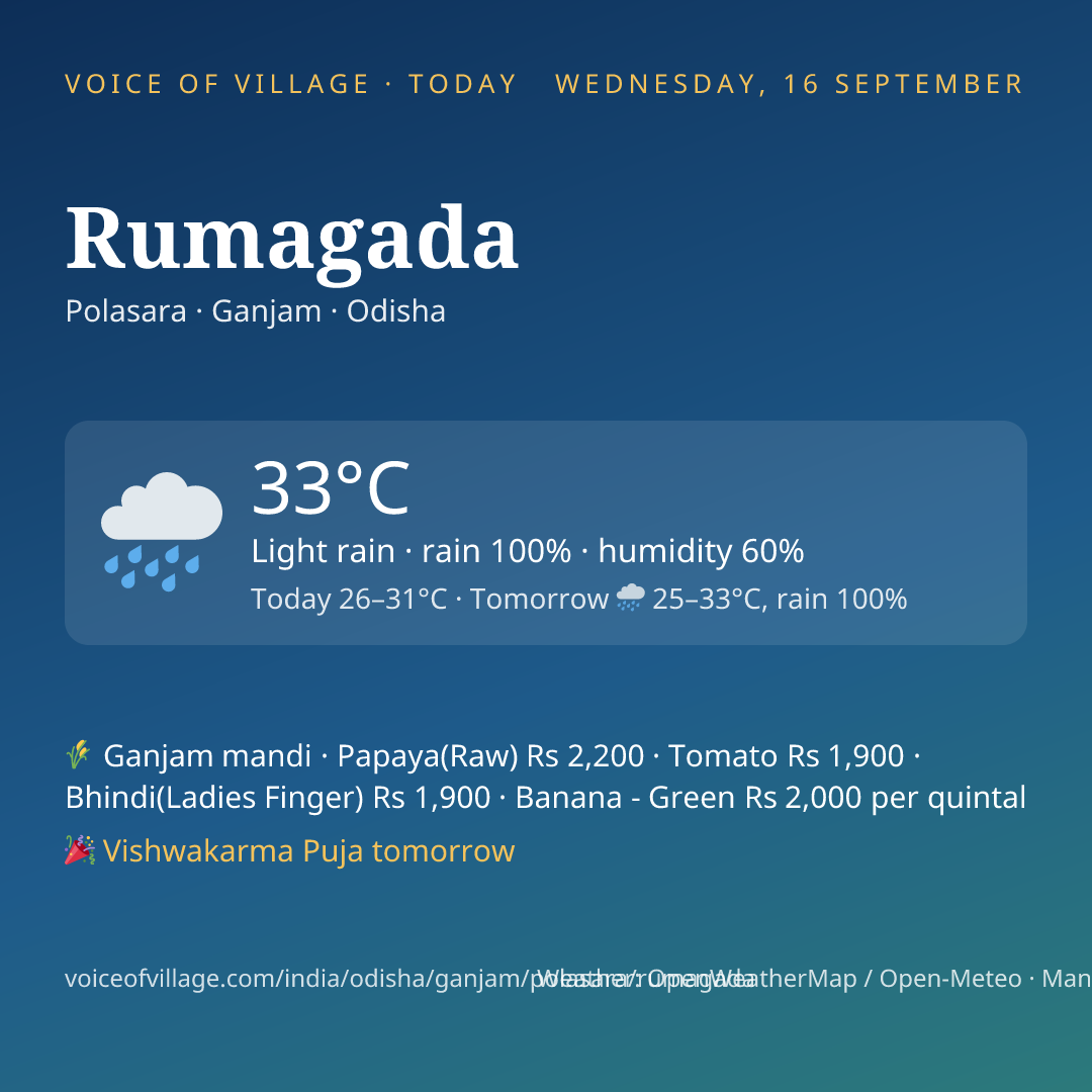 Rumagada today