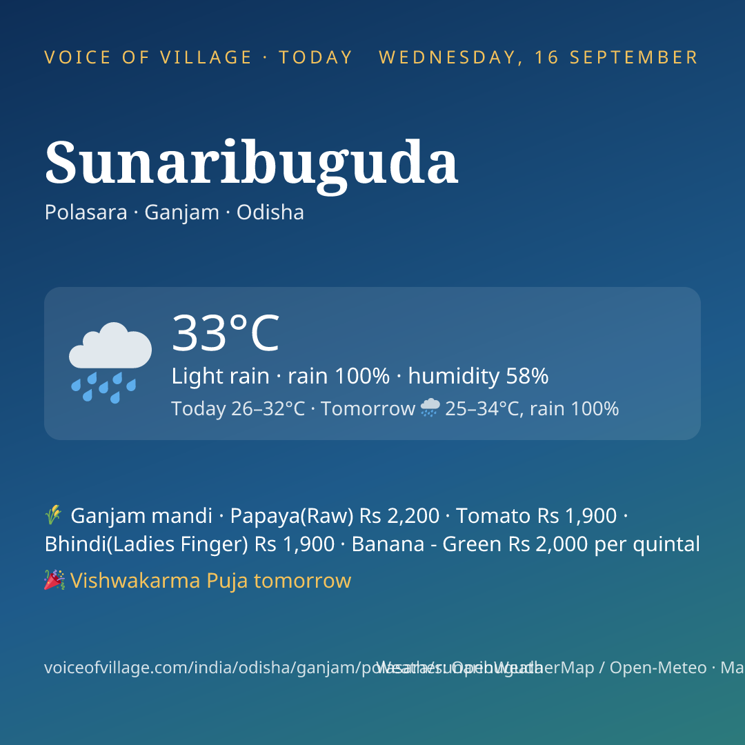 Sunaribuguda today