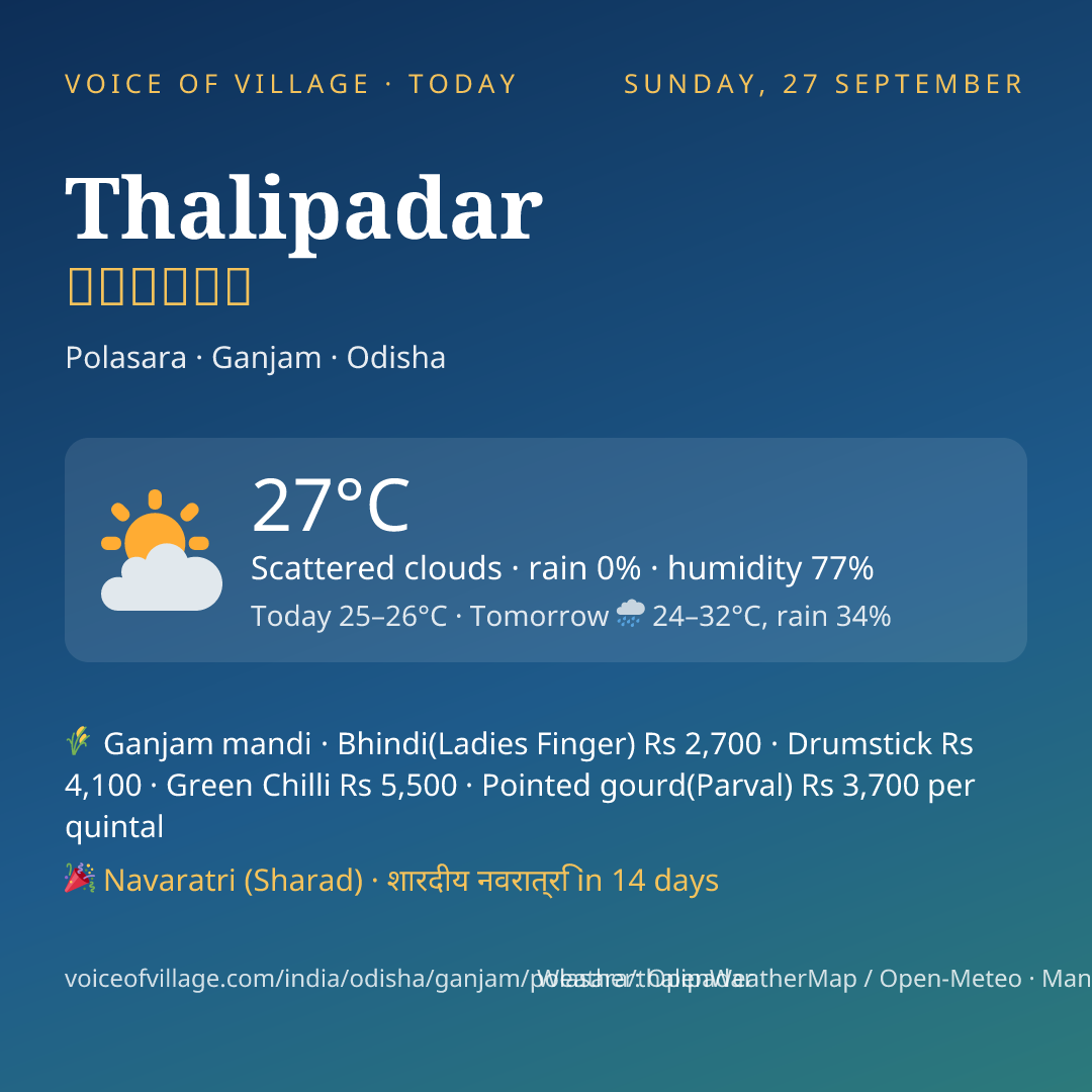 Thalipadar today
