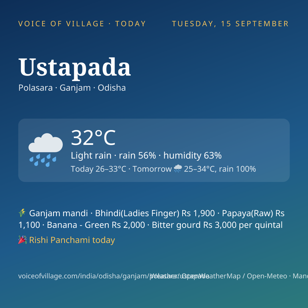 Ustapada today