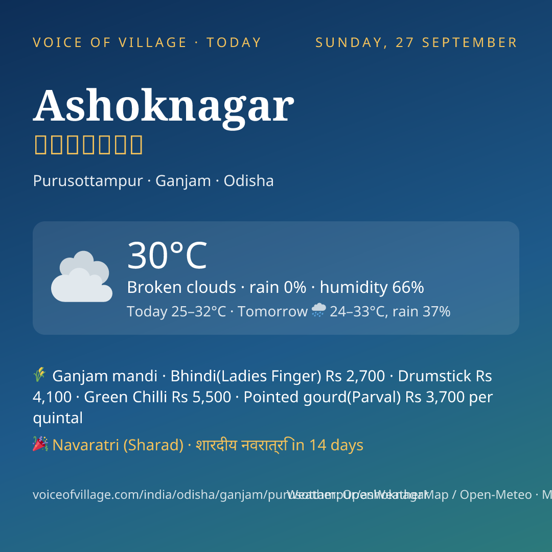 Ashoknagar today