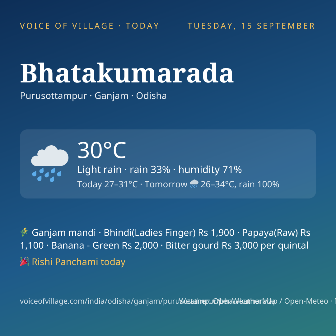 Bhatakumarada today