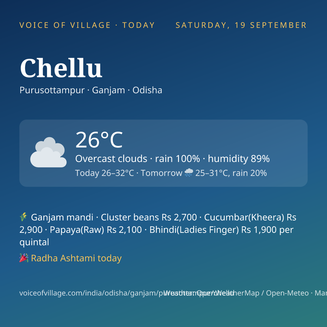 Chellu today