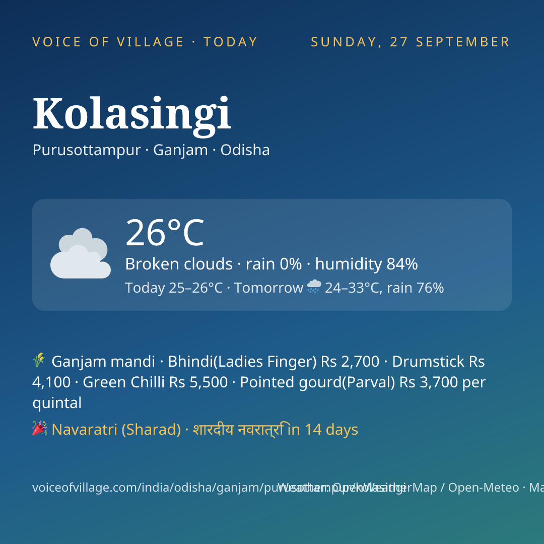 Kolasingi today