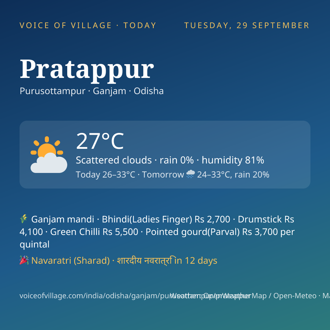 Pratappur today