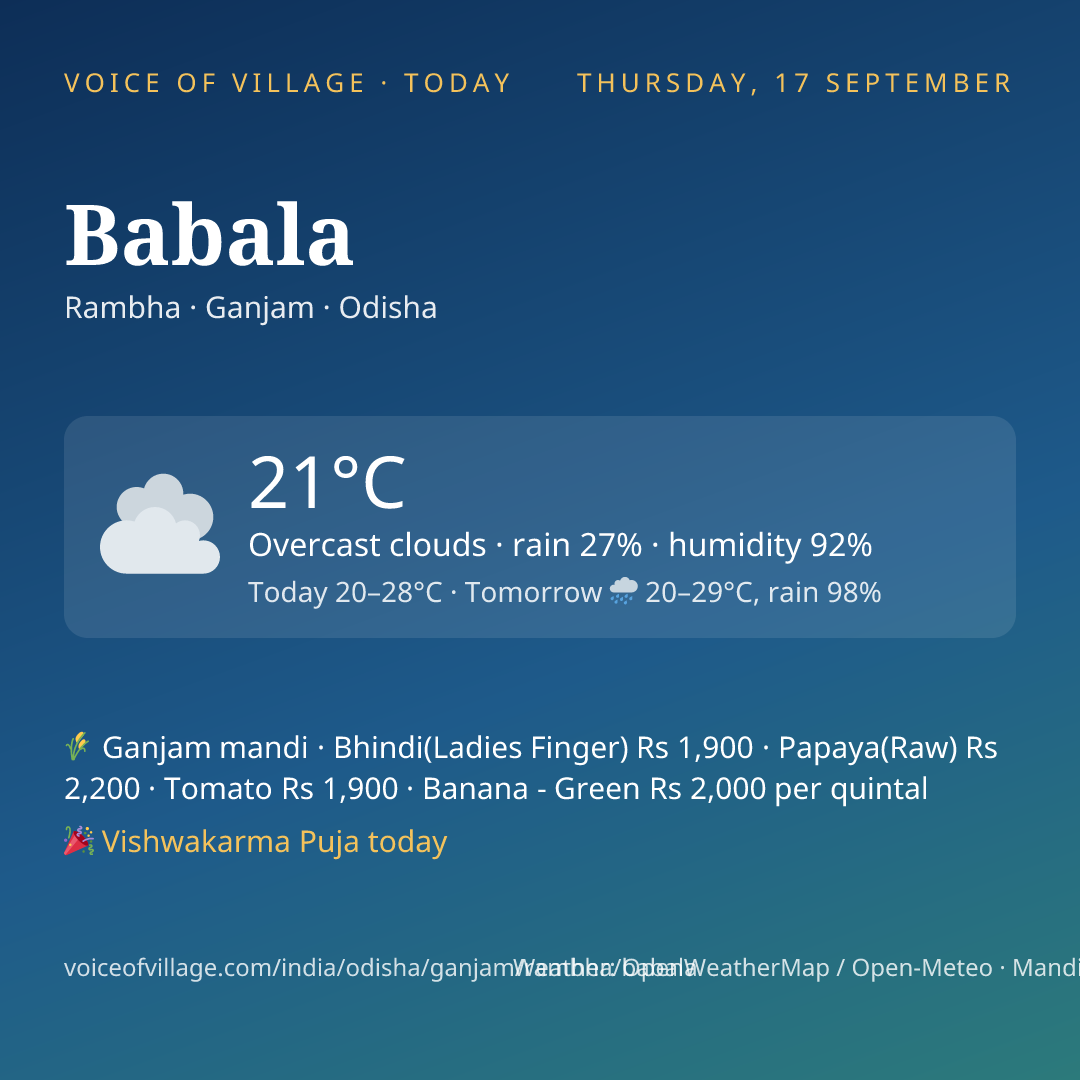Babala today