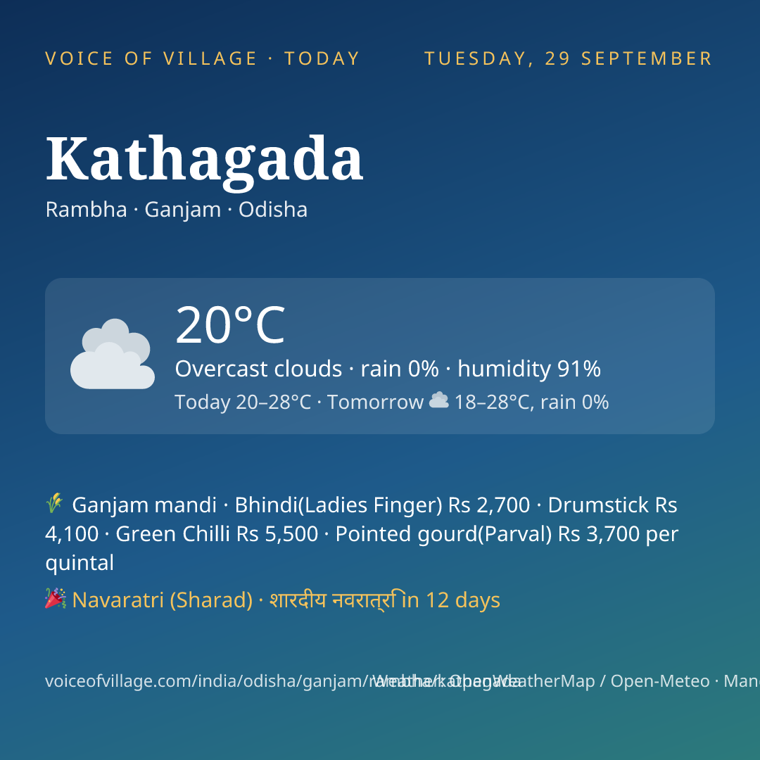 Kathagada today