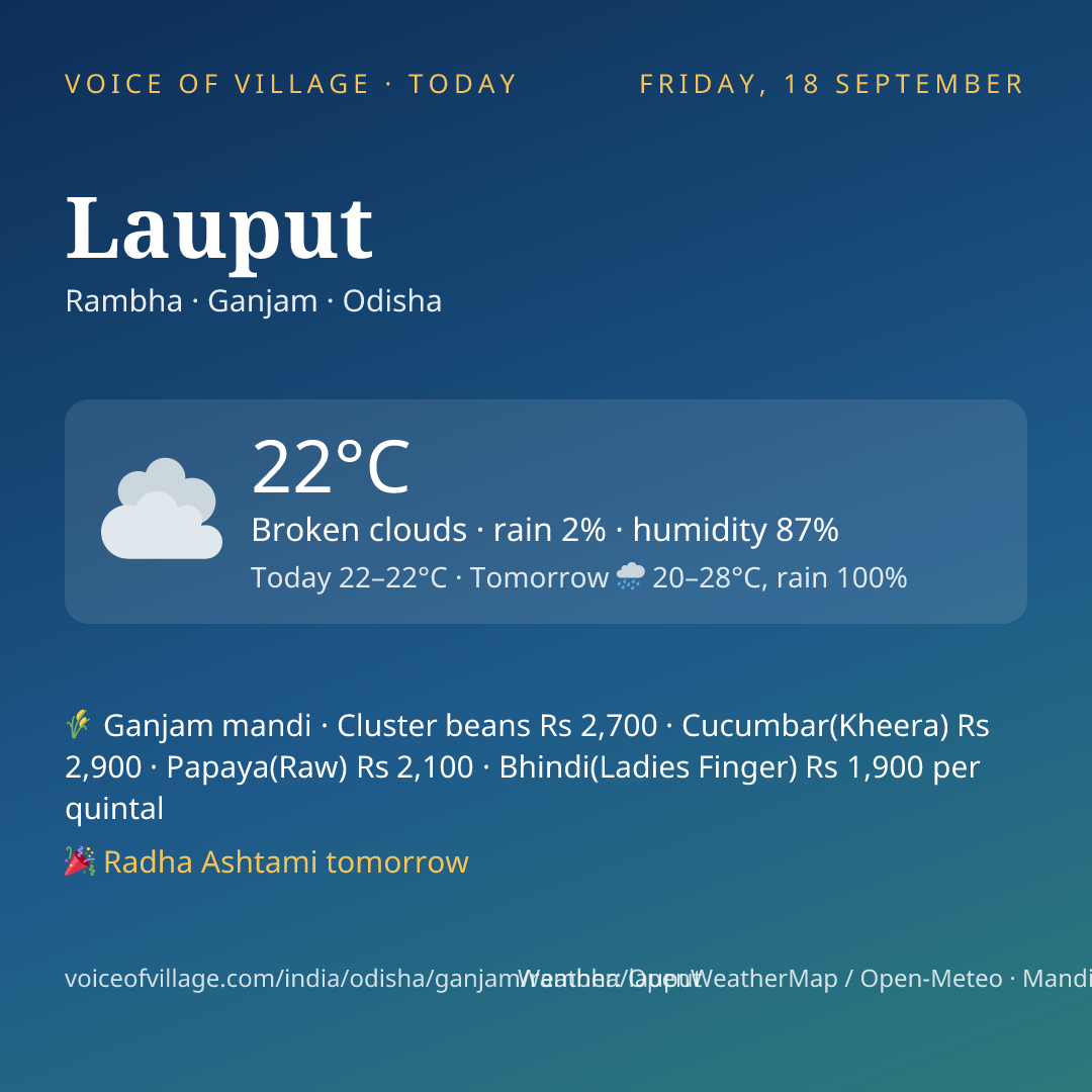 Lauput today
