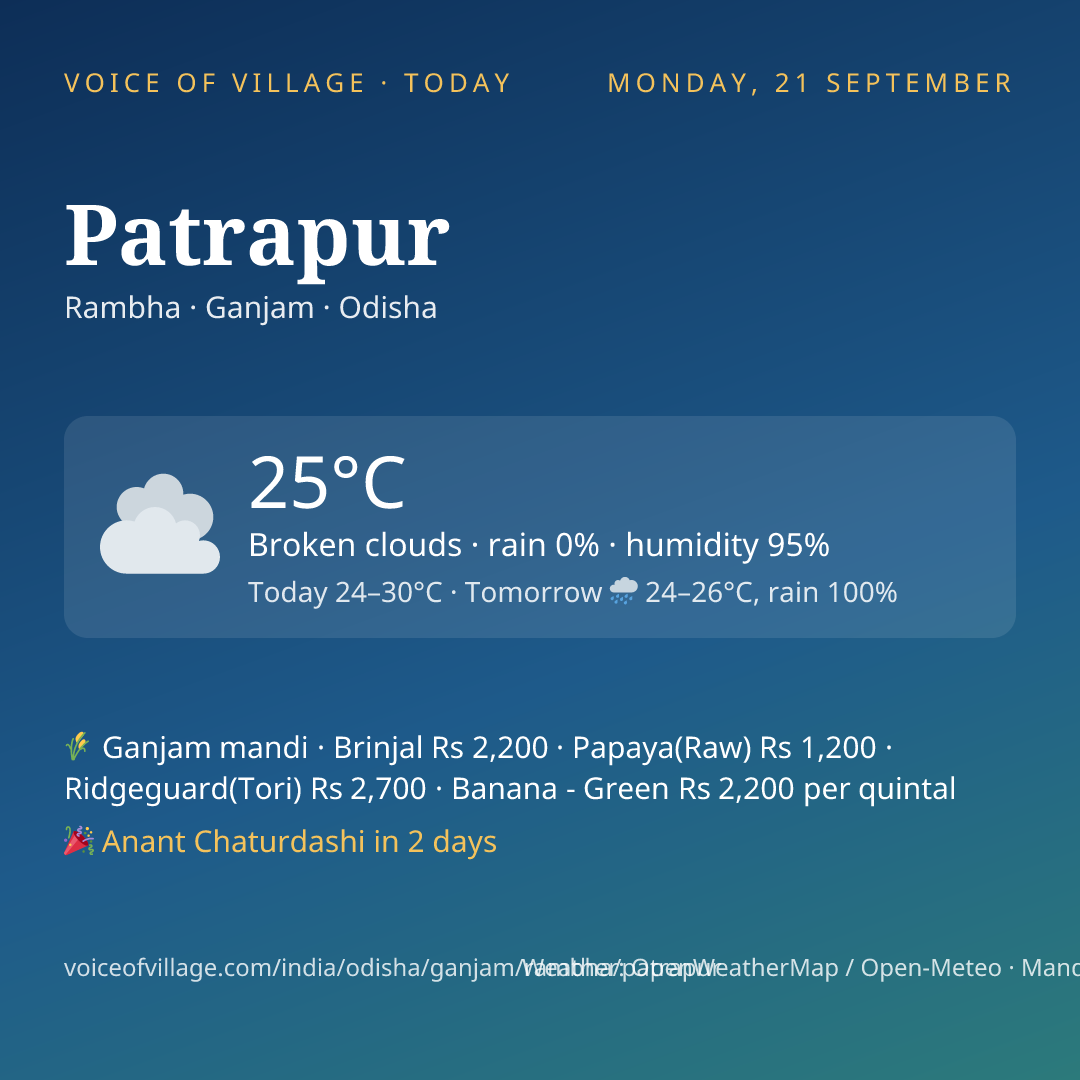 Patrapur today