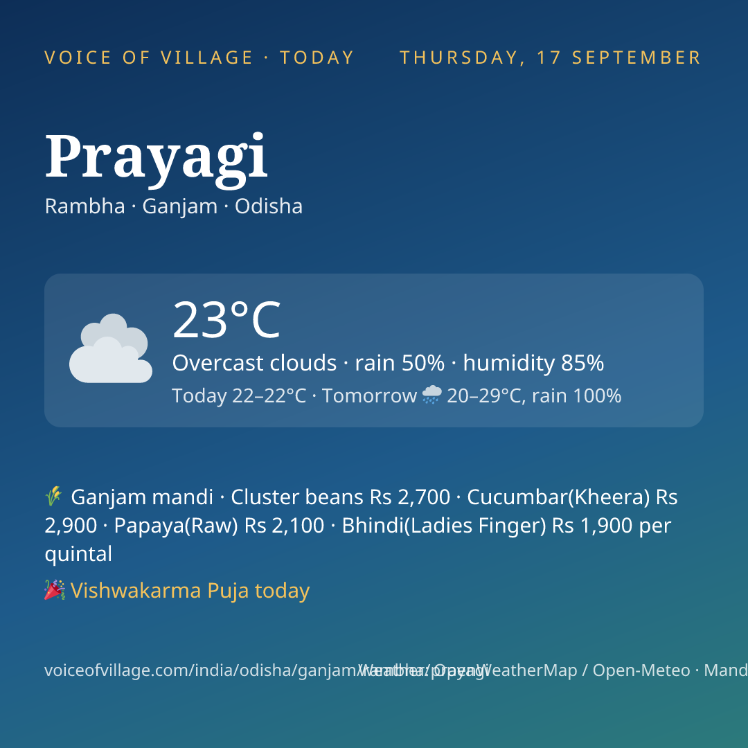 Prayagi today