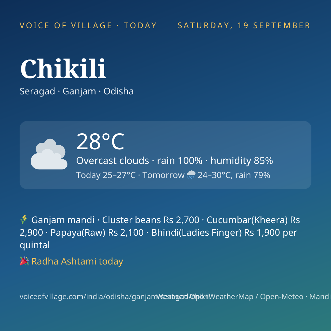 Chikili today