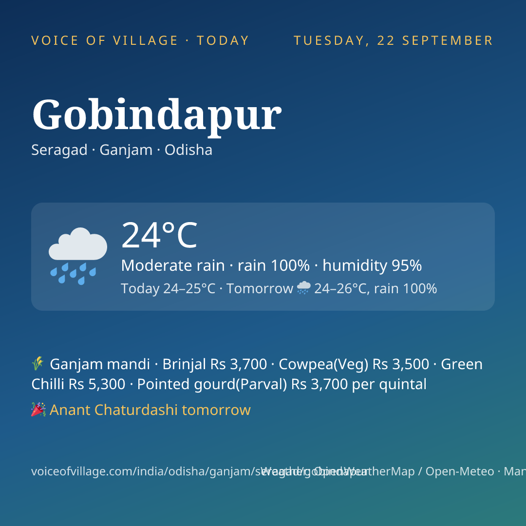 Gobindapur today