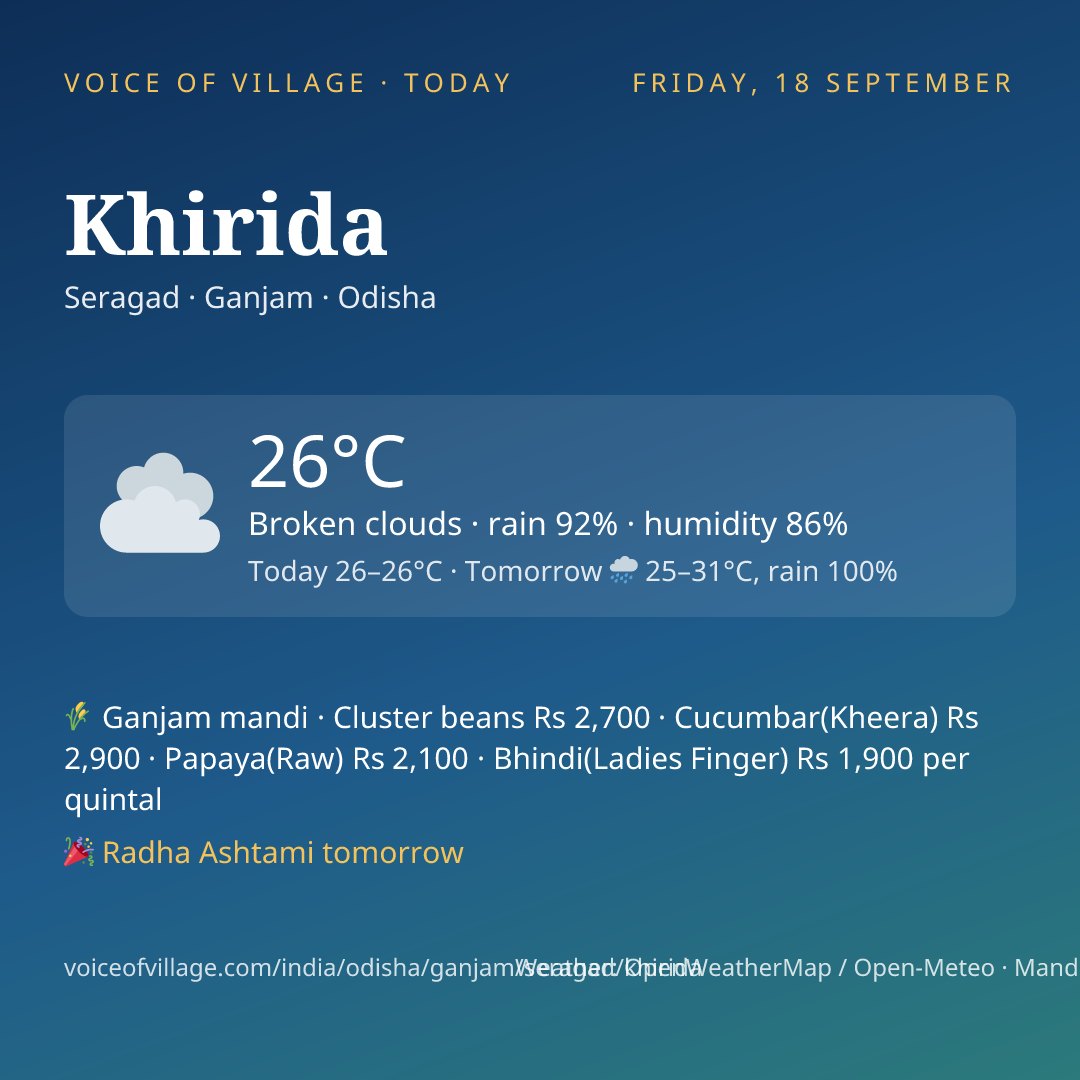 Khirida today