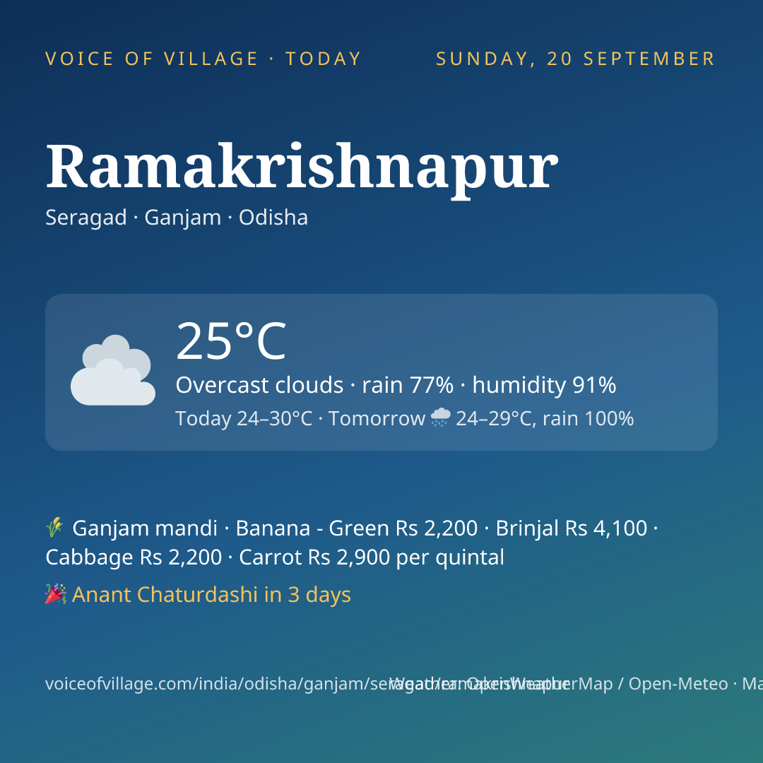 Ramakrishnapur today
