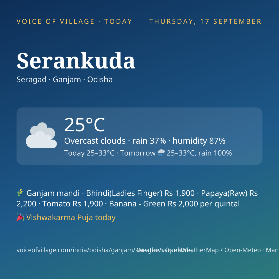 Serankuda today