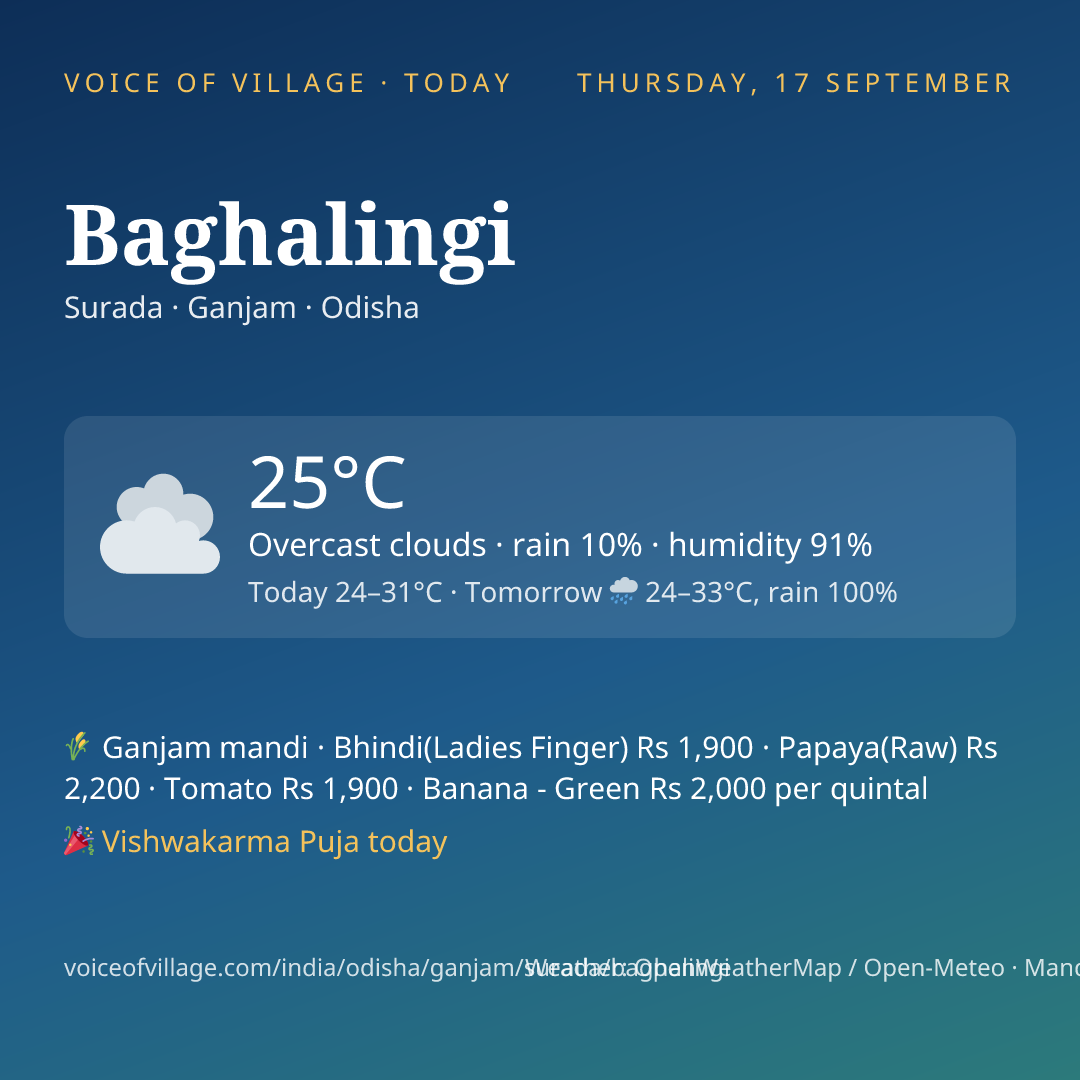 Baghalingi today