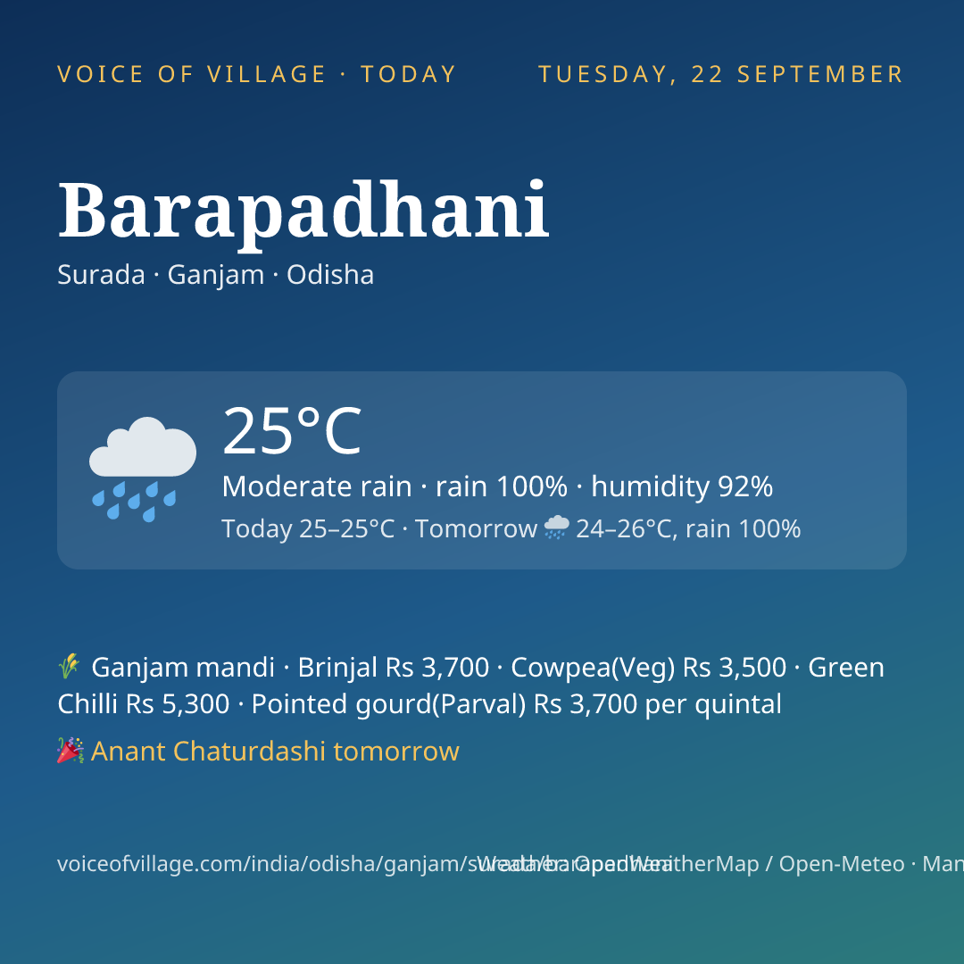 Barapadhani today